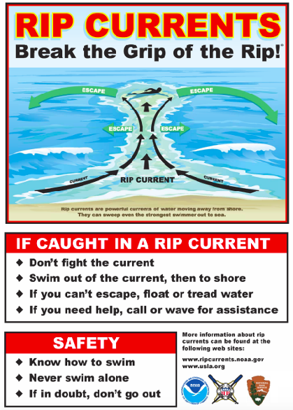rip currents, water safety