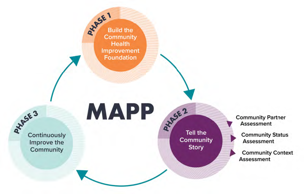 MAPP 2.0 Graphic 2